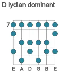 Guitar scale for D lydian dominant in position 7